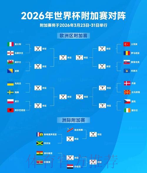 2026世界杯预测正规最佳 2026世界杯预测正规最佳