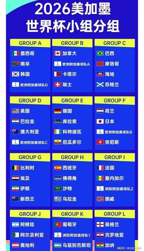 2026世界杯外围排行最佳