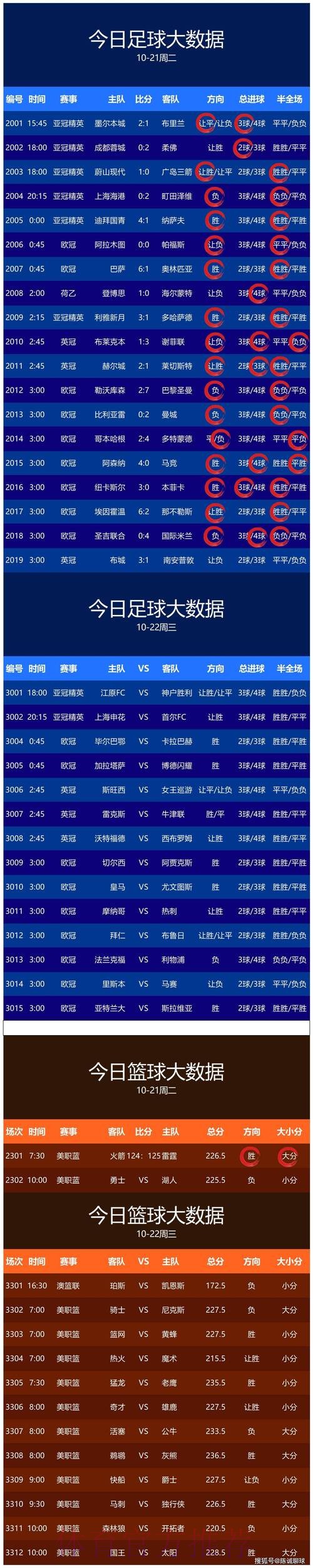 世界杯预测网页版官方 世界杯预测网页版官方
